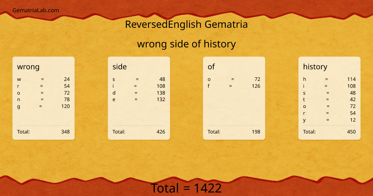 wrong side of history in reversedEnglish Gematria
